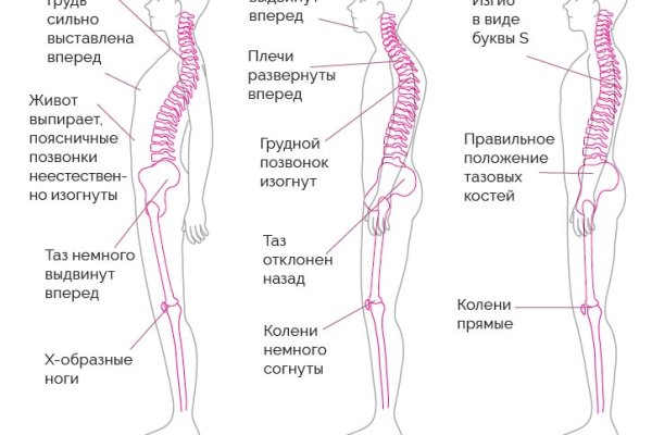 Почему не получается зайти на кракен